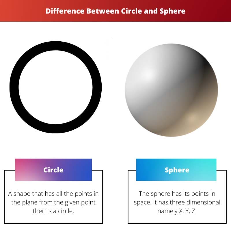 Різниця між колом і сферою