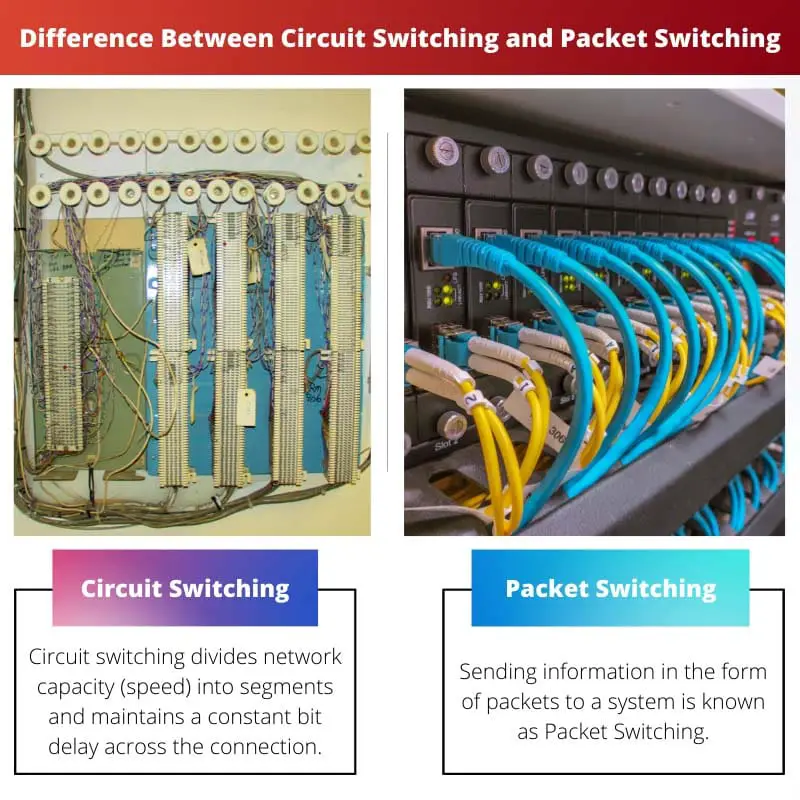 Difference Between Circuit Switching and Packet Switching