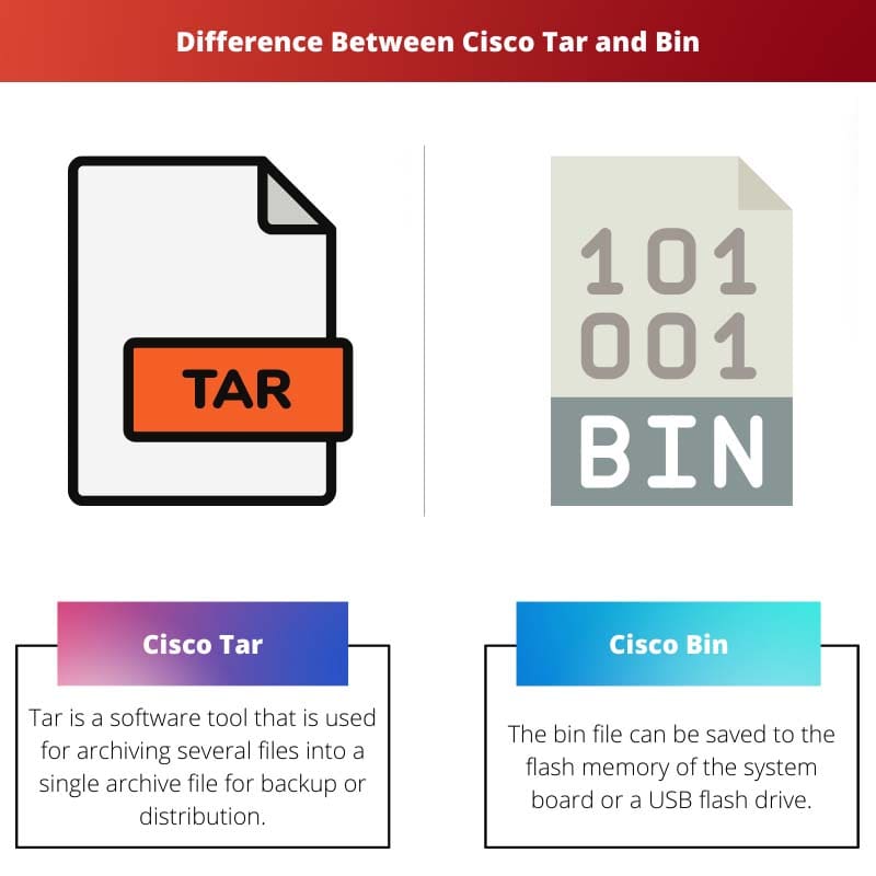 Diferença entre Cisco Tar e Bin