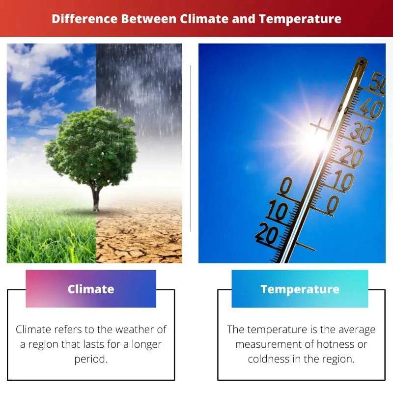 Atšķirība starp klimatu un temperatūru
