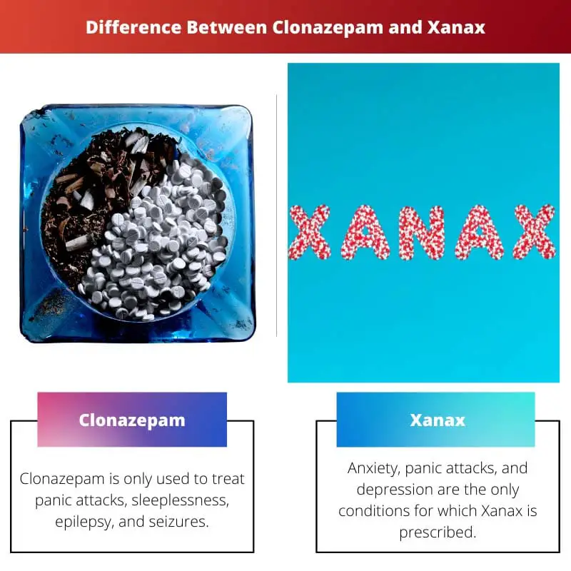 Unterschied zwischen Clonazepam u