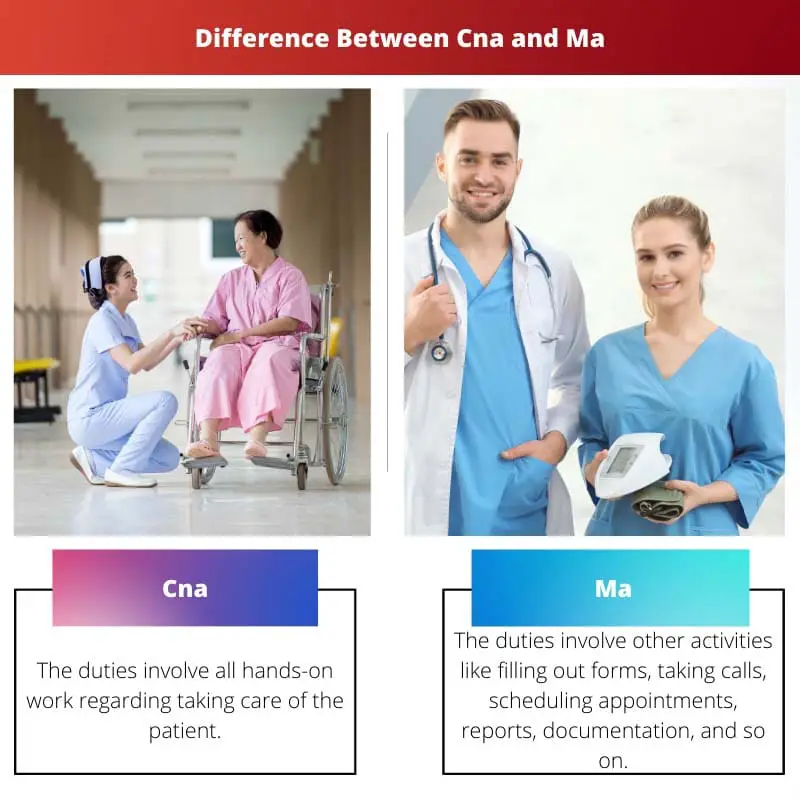 Разница между Cna и Ma