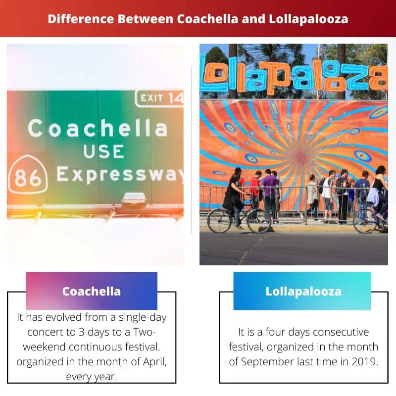 Diferencia entre Coachella y Lollapalooza