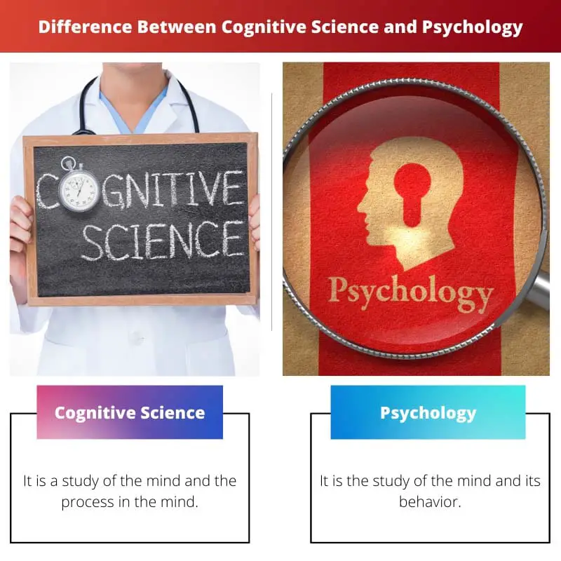 Difference Between Cognitive Science and Psychology