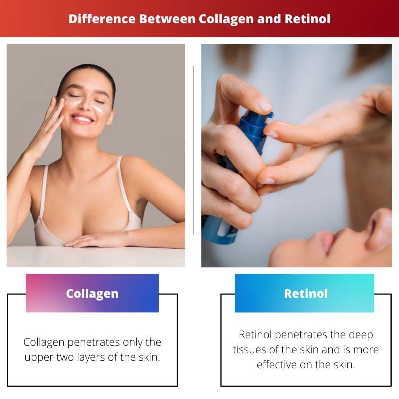 Rozdíl mezi kolagenem a retinolem