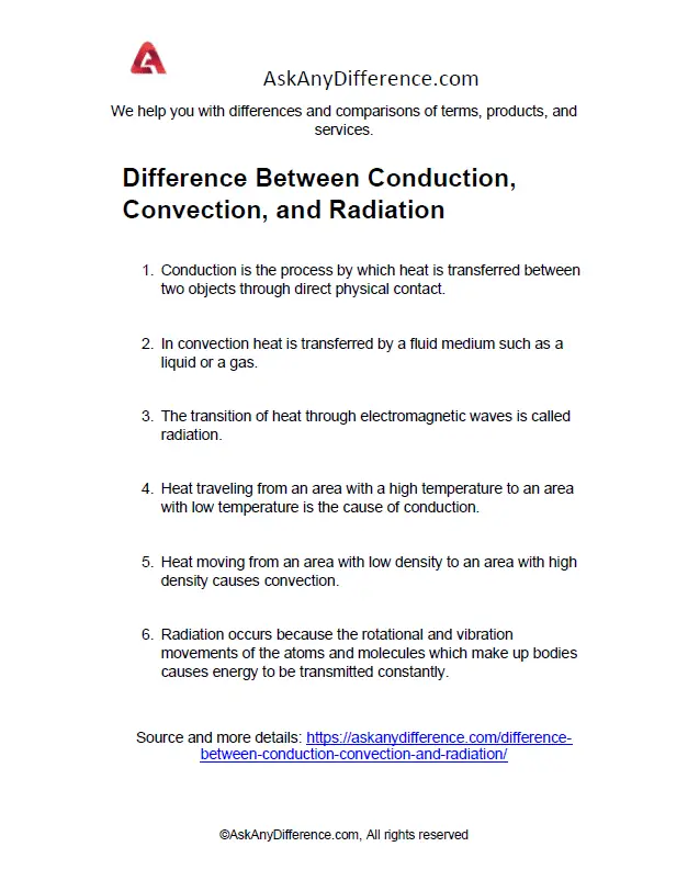 Difference Between Conduction, Convection, and Radiation