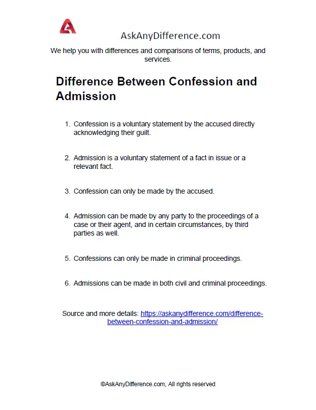 Difference Between Confession and Admission