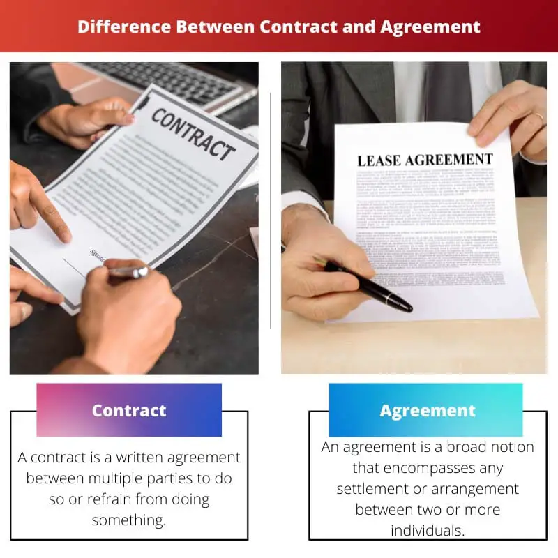 Difference Between Contract and Agreement
