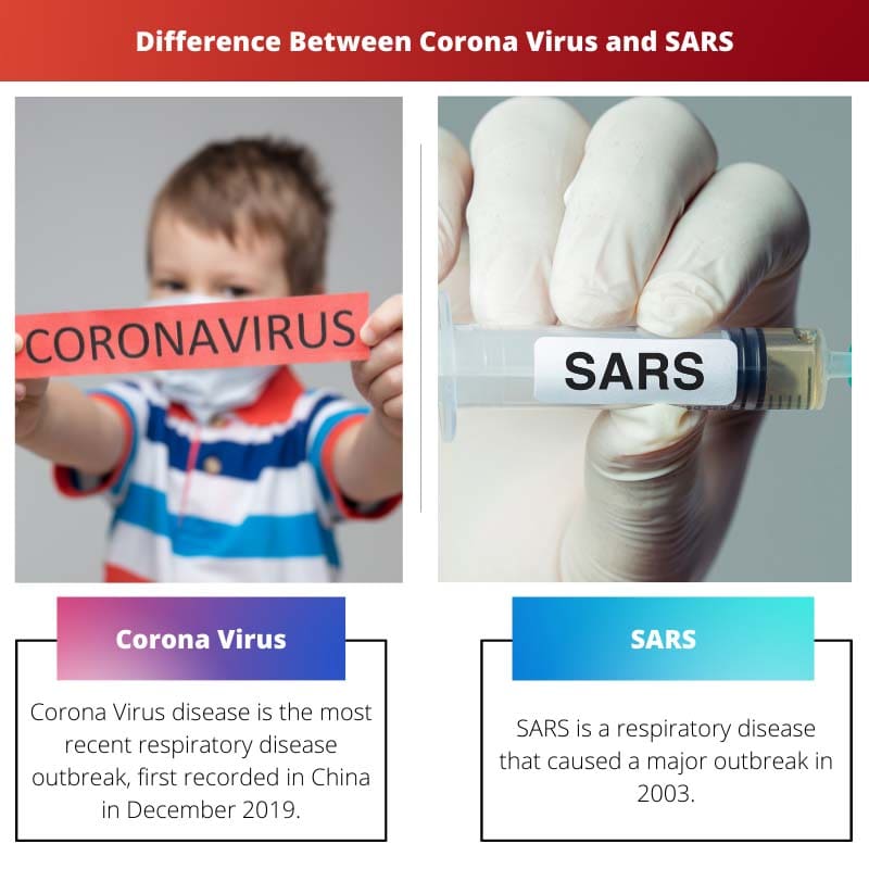 Differenza tra virus corona e SARS