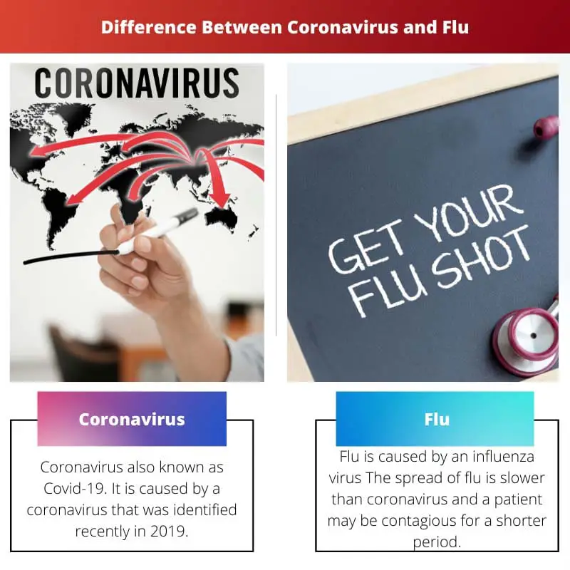 Differenza tra coronavirus e influenza