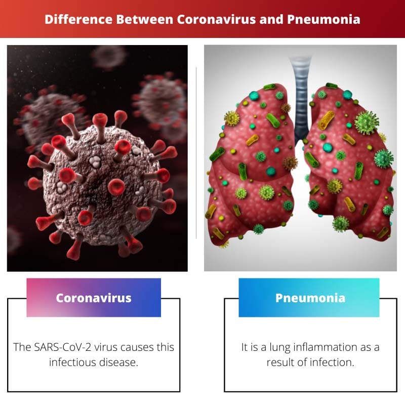 Razlika između koronavirusa i upale pluća