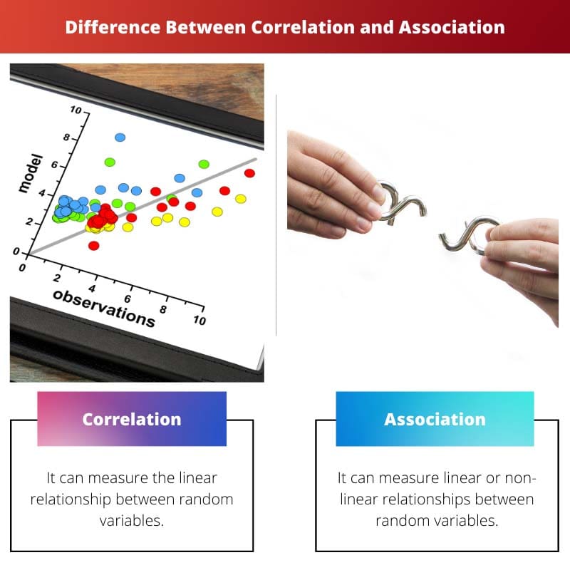 Différence entre corrélation et association