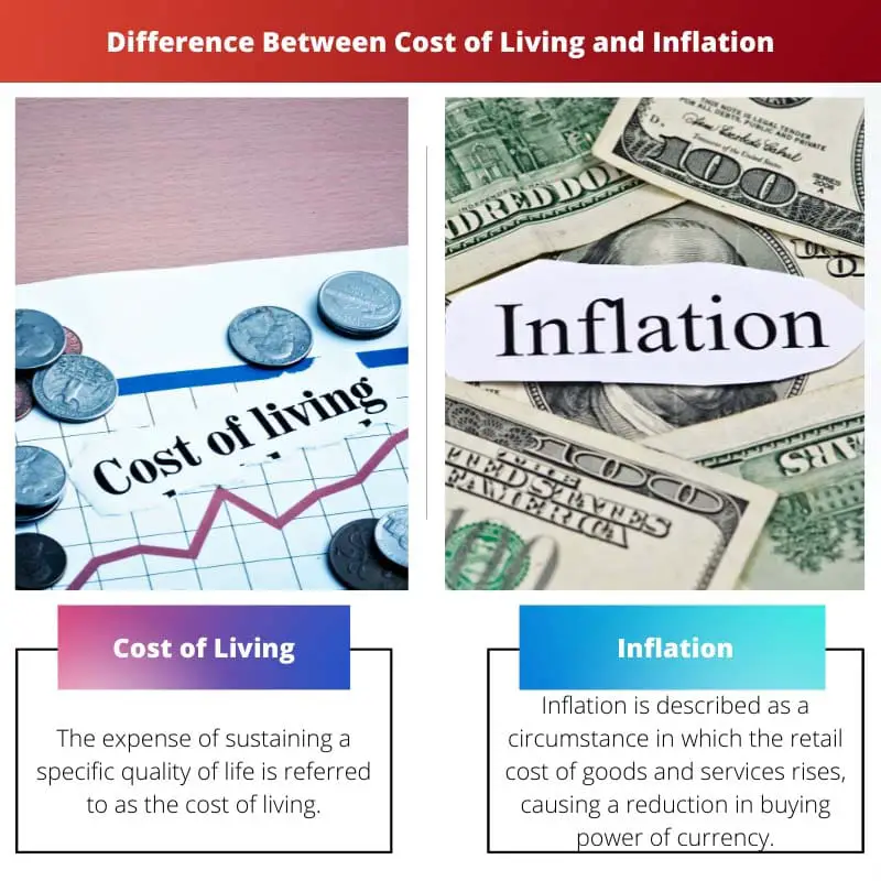 生活成本与通货膨胀之间的差异