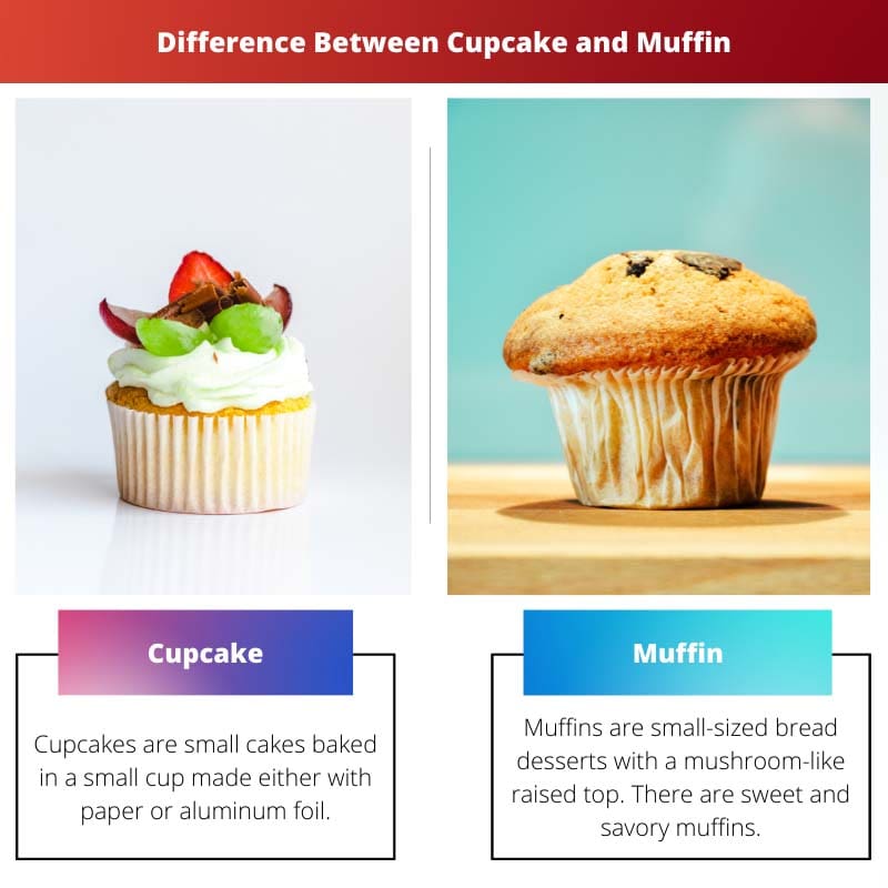 Diferencia entre cupcake y muffin