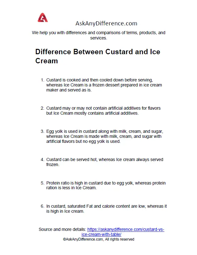 Difference Between Custard and Ice Cream