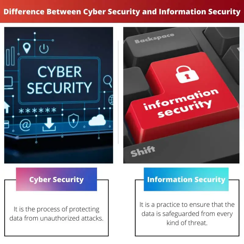 Різниця між кібербезпекою та інформаційною безпекою