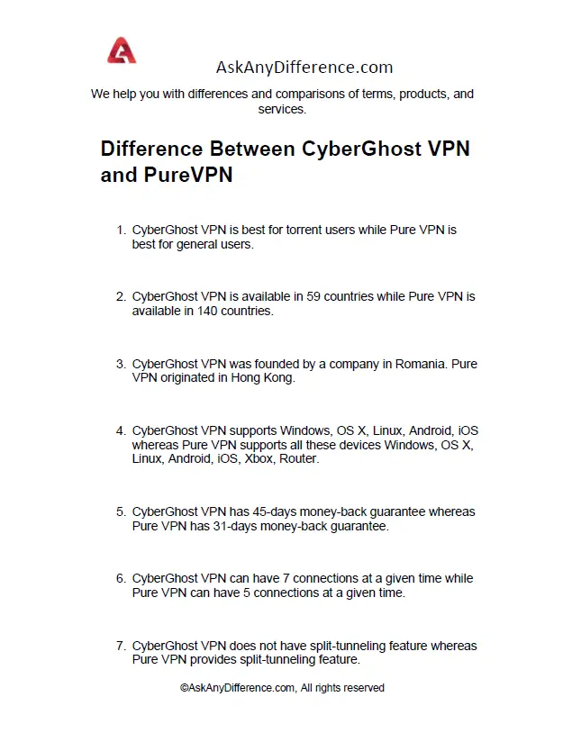 Difference Between CyberGhost VPN and PureVPN