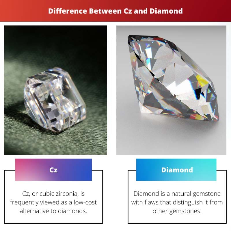 Verschil tussen Cz en diamant
