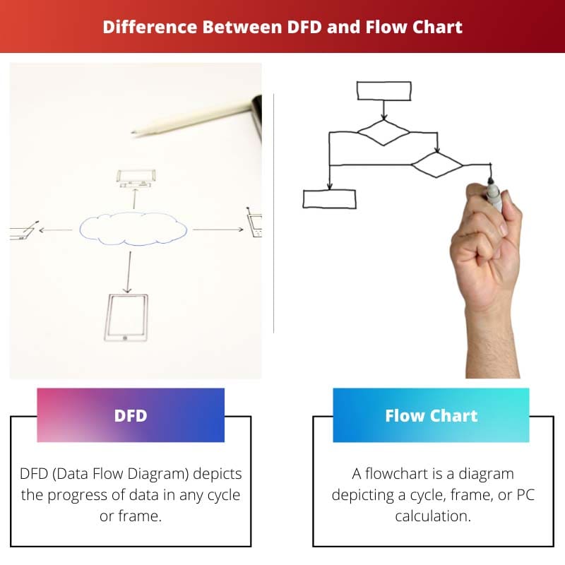 الفرق بين DFD ومخطط التدفق