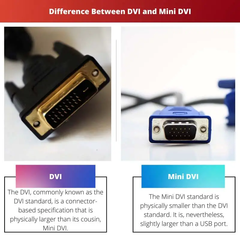 Різниця між DVI та Mini DVI