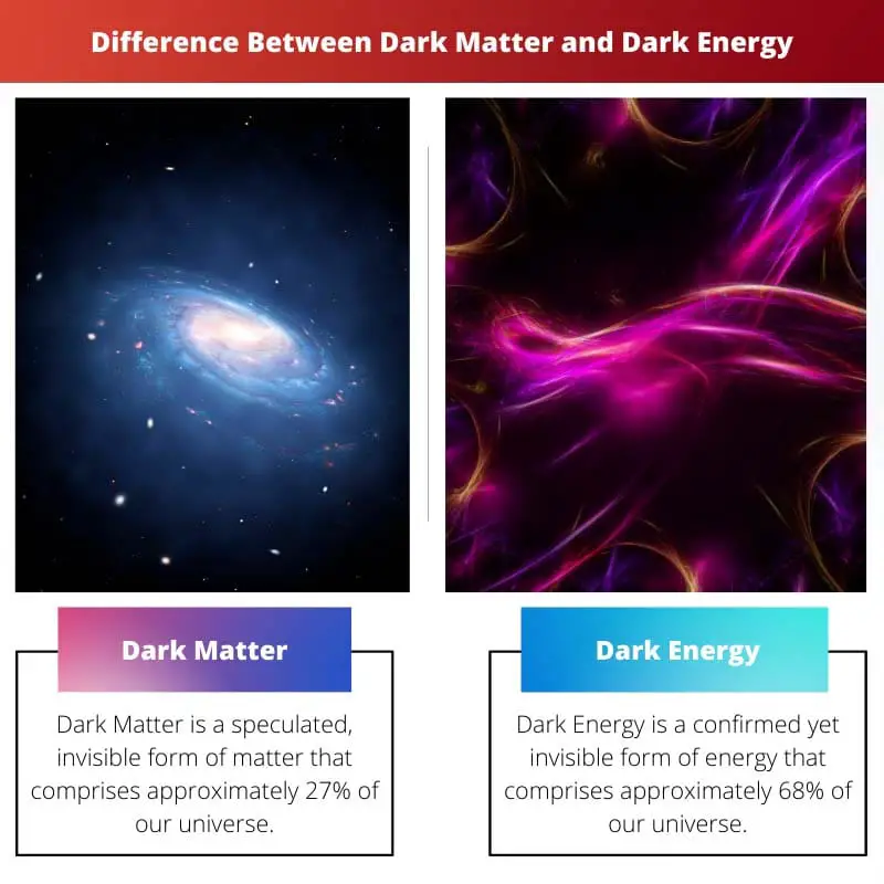Atšķirība starp tumšo matēriju un tumšo enerģiju