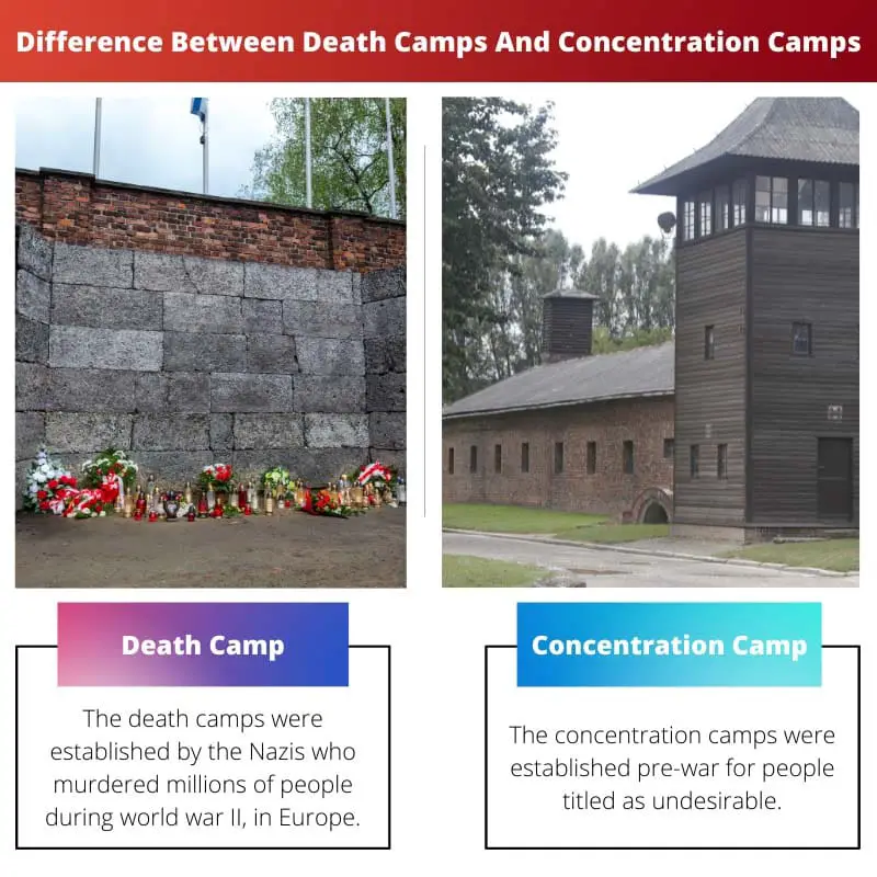 Difference Between Death Camps And Concentration Camps