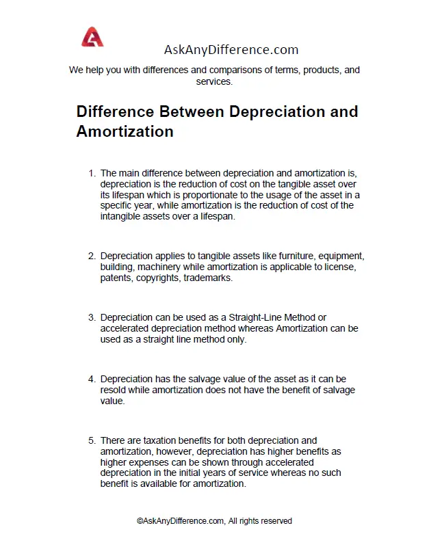 Difference Between Depreciation and Amortization