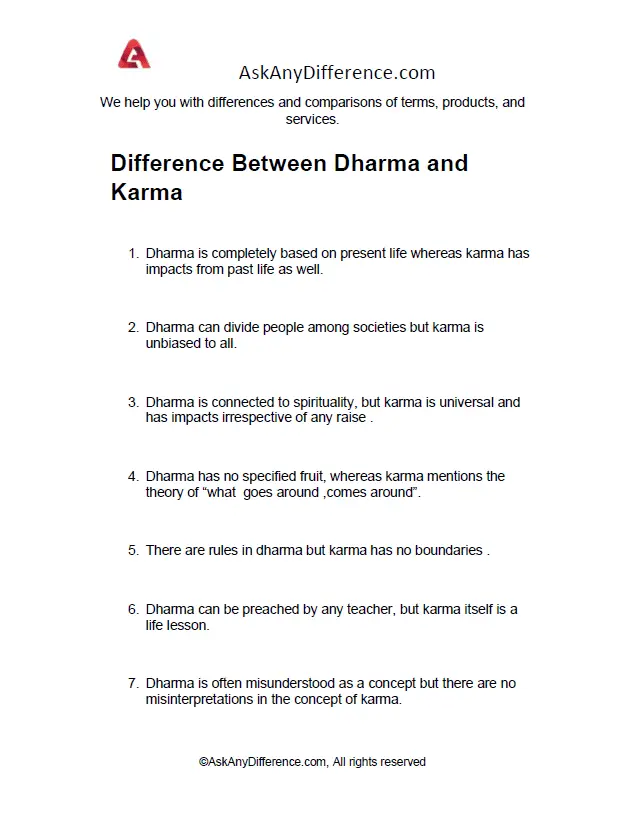 Difference Between Dharma and Karma