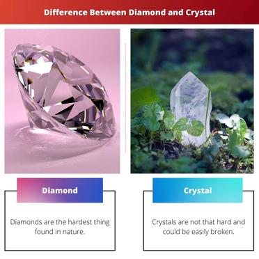 How To Tell The Difference Between Crystal And Diamond – Mervis