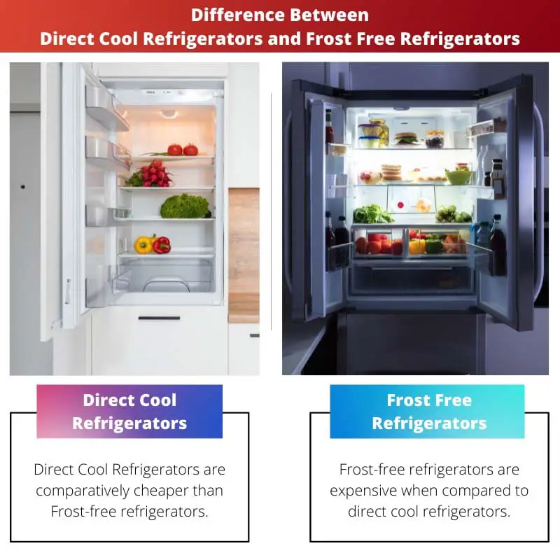 Différence entre les réfrigérateurs à refroidissement direct et les réfrigérateurs sans givre