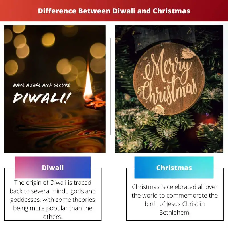 Difference Between Diwali and Christmas