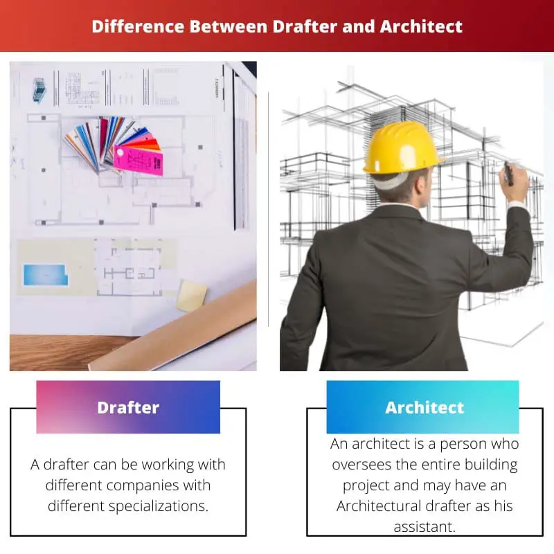 Διαφορά μεταξύ Σχεδιαστή και Αρχιτέκτονα