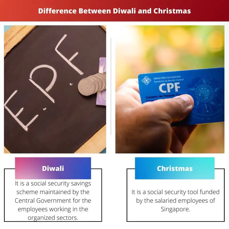 Difference Between EPF and CPF