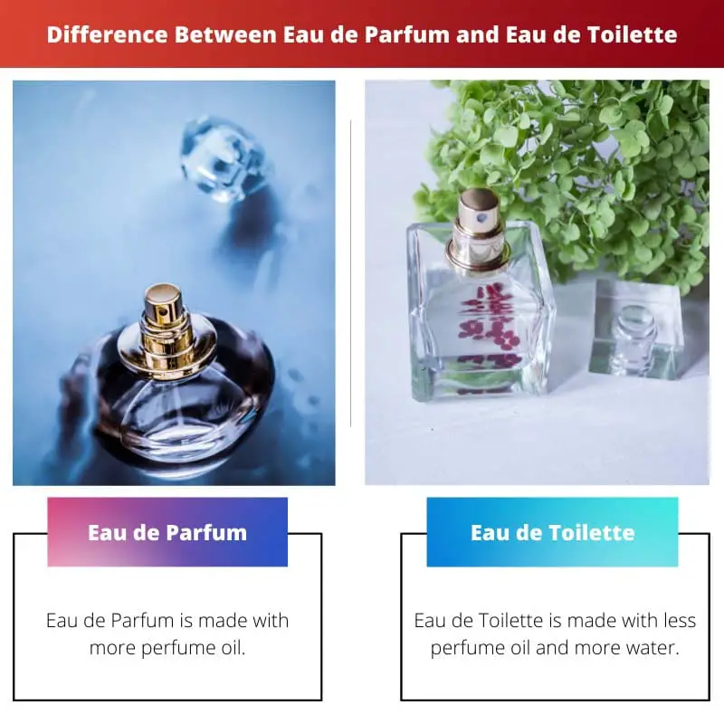 Difference Between Eau de Parfum and Eau de Toilette