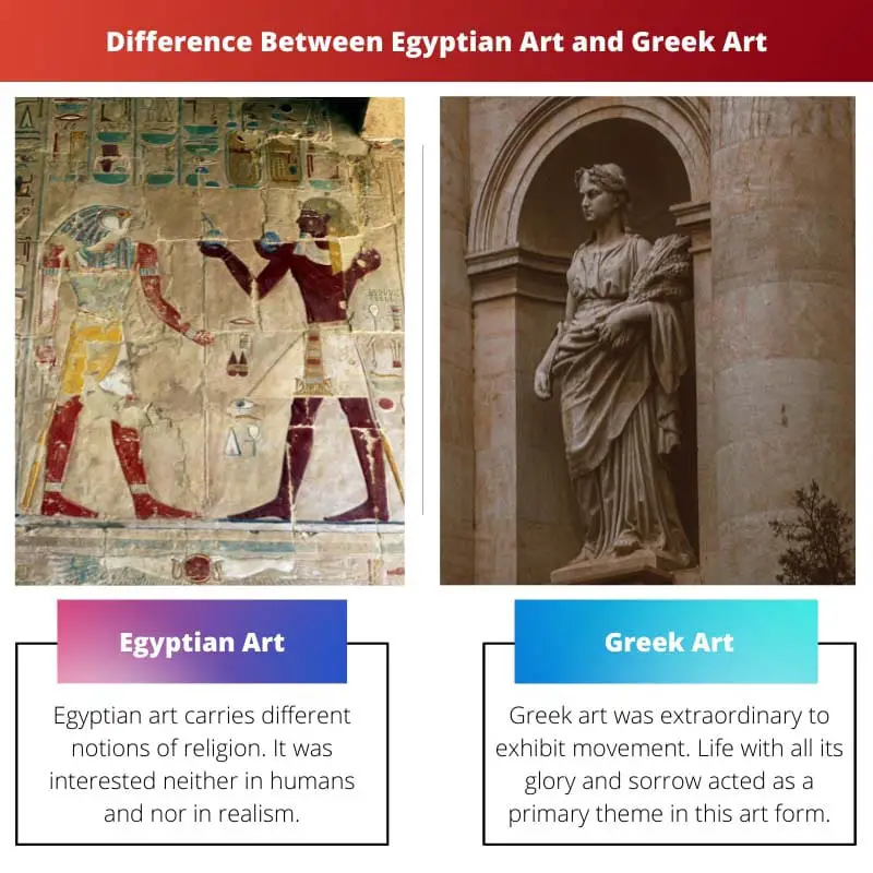 Difference Between Egyptian Art and Greek Art