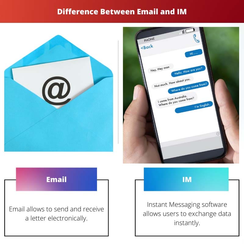 Razlika između e-pošte i IM-a
