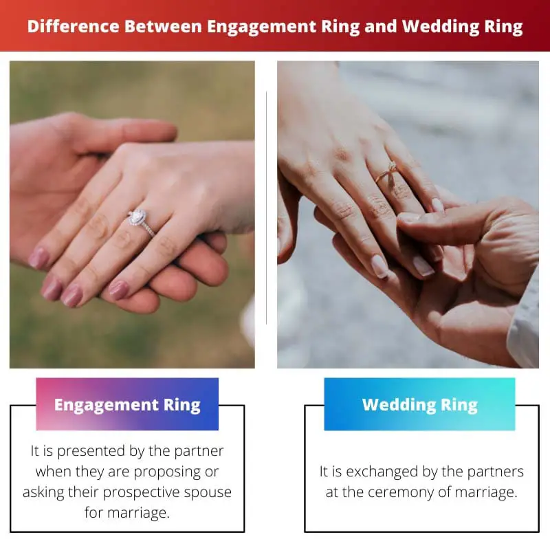 Разница между обручальным кольцом и обручальным кольцом