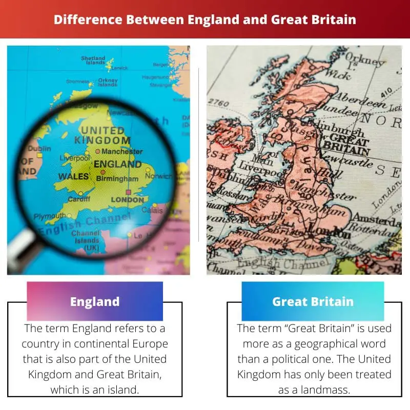 Difference Between England and Great Britain