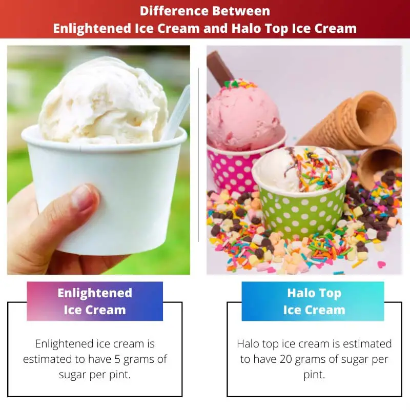 Difference Between Enlightened Ice Cream and Halo Top Ice Cream