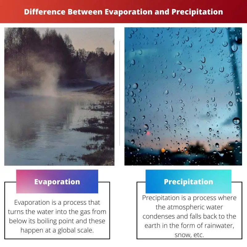 Sự khác biệt giữa bốc hơi và lượng mưa