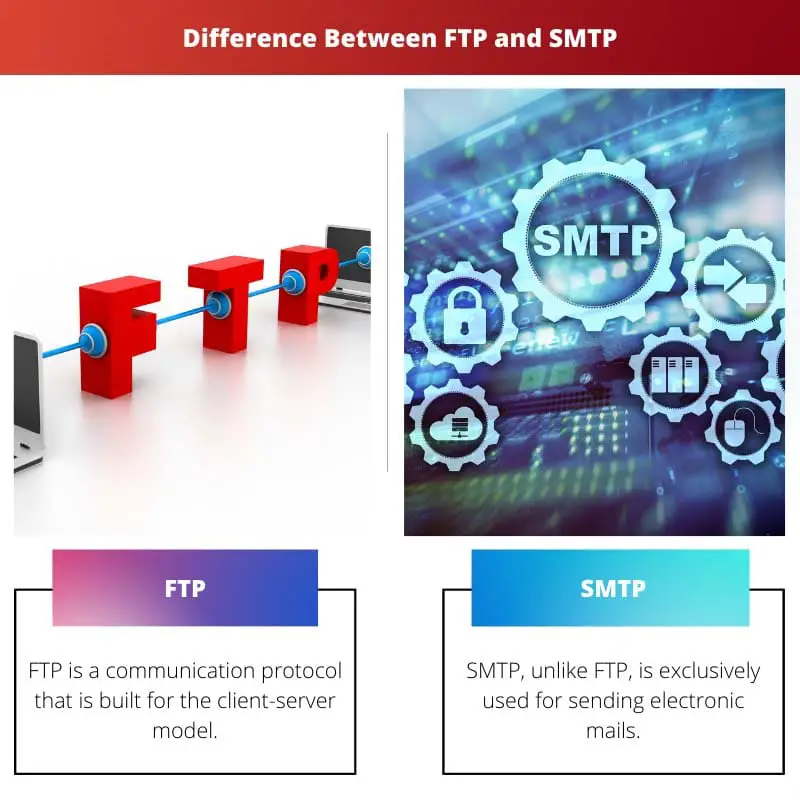 Difference Between FTP and SMTP