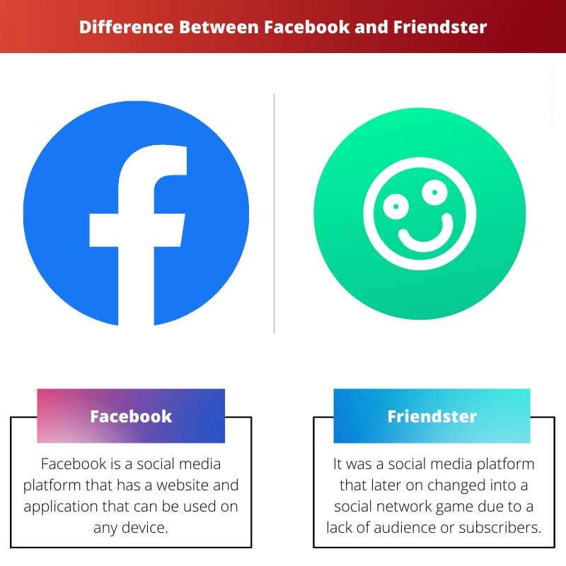 ความแตกต่างระหว่าง Facebook และ Friendster
