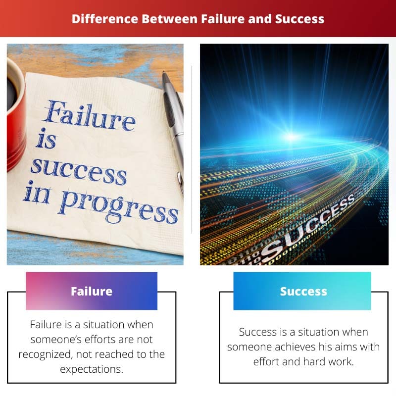 Diferença entre fracasso e sucesso