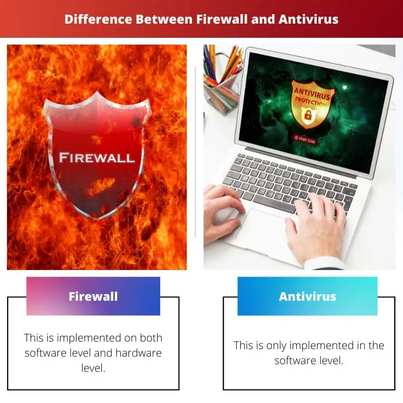 Différence entre pare-feu et antivirus