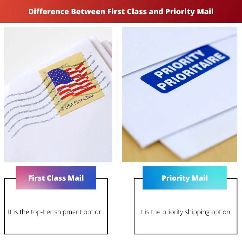 Forskellen mellem First Class og Priority Mail