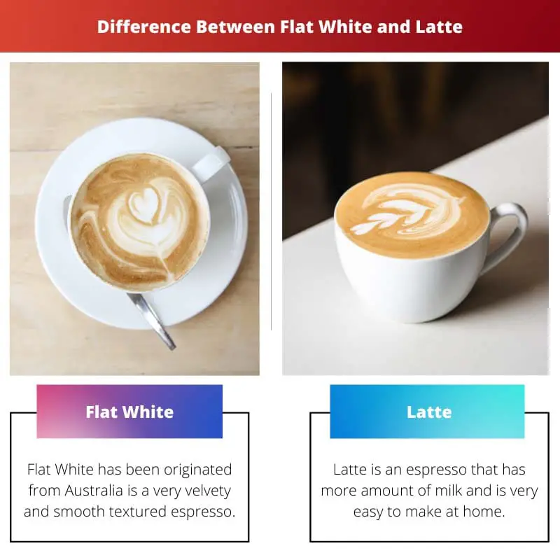 Різниця між Flat White і Latte