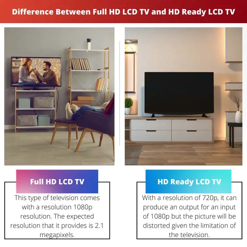 Différence entre un téléviseur LCD Full HD et un téléviseur LCD HD Ready