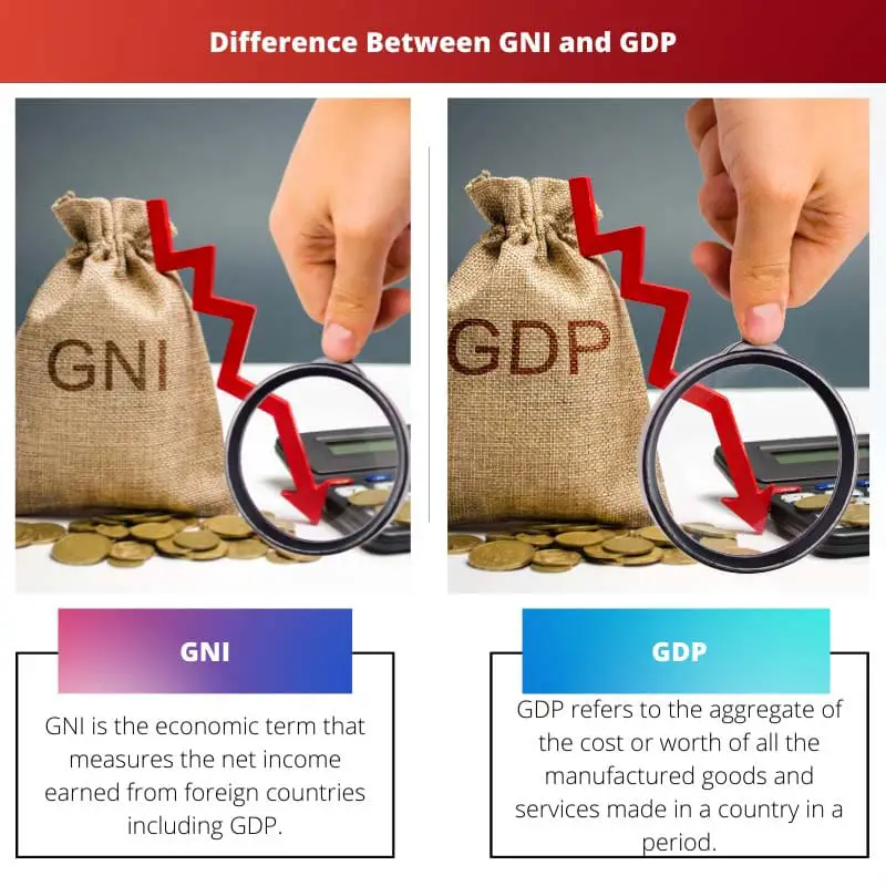 ความแตกต่างระหว่าง GNI และ GDP