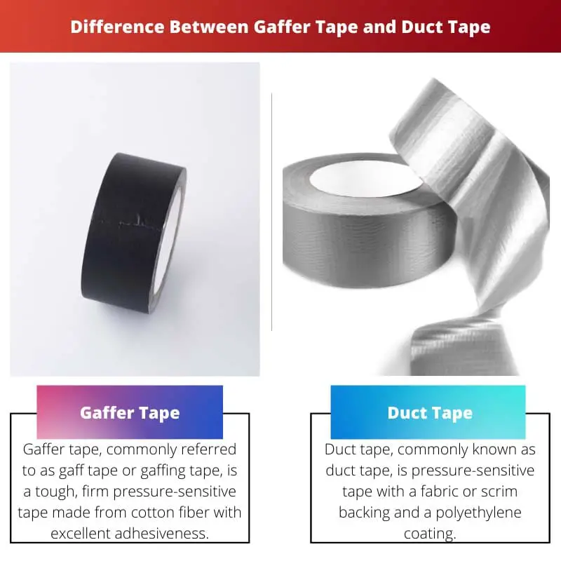 Perbedaan Antara Gaffer Tape dan Lakban