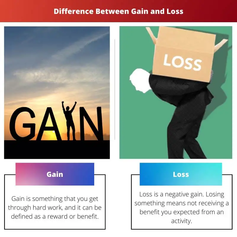 Difference Between Gain and Loss